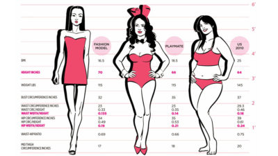 Teszteltük: Milyen alakú nő a férfiak ideálja?