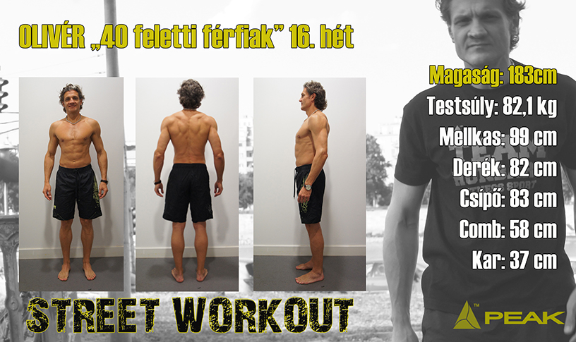 Spártai kinézet CrossFit módra, Crossfit étrend férfiaknak