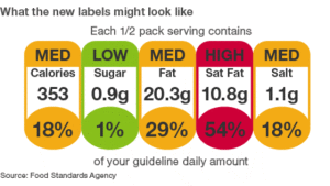 Élelmiszerek kalóriatáblázata (+ fehérje, zsír és szénhidrát értékek)
